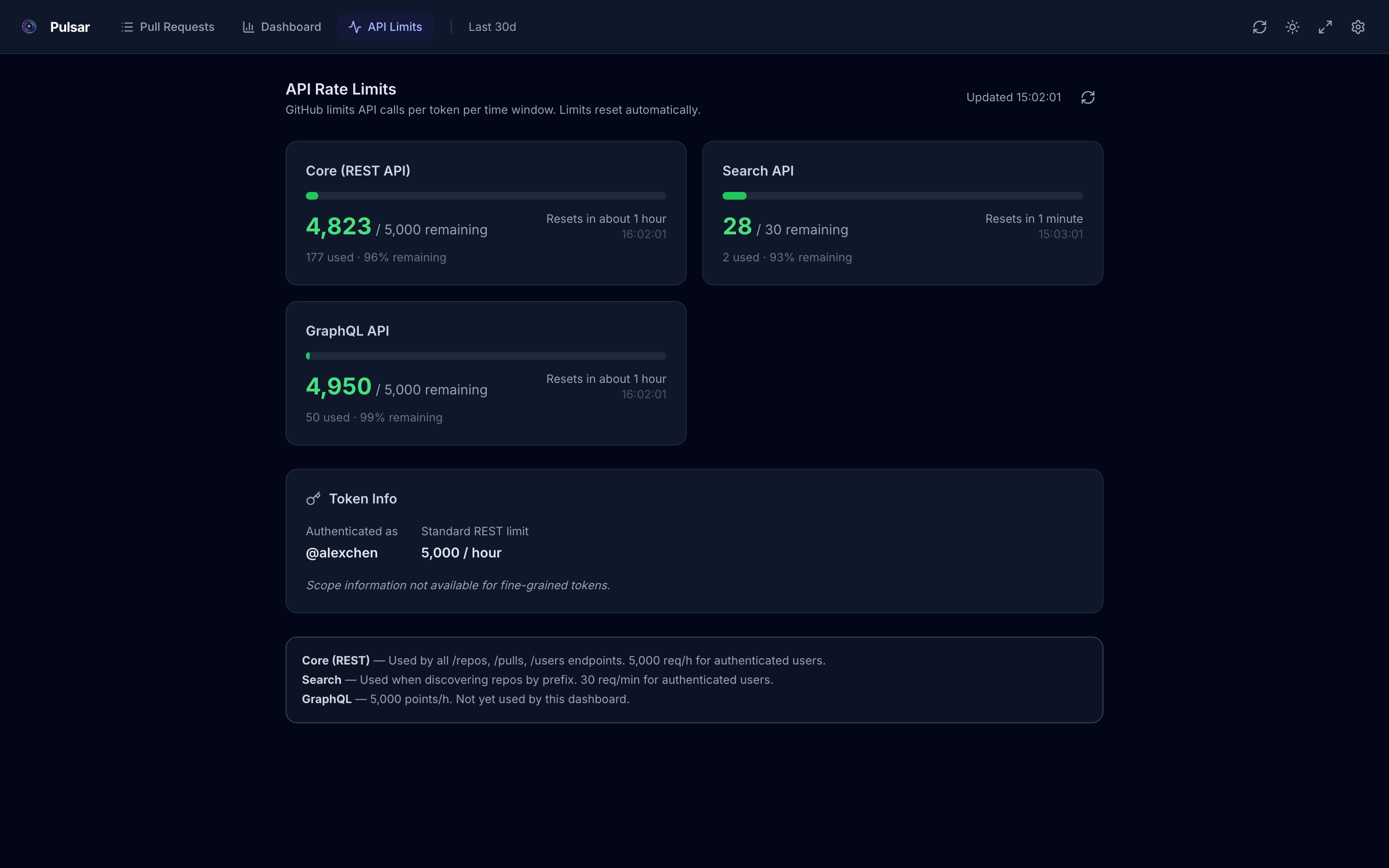 API rate limits page