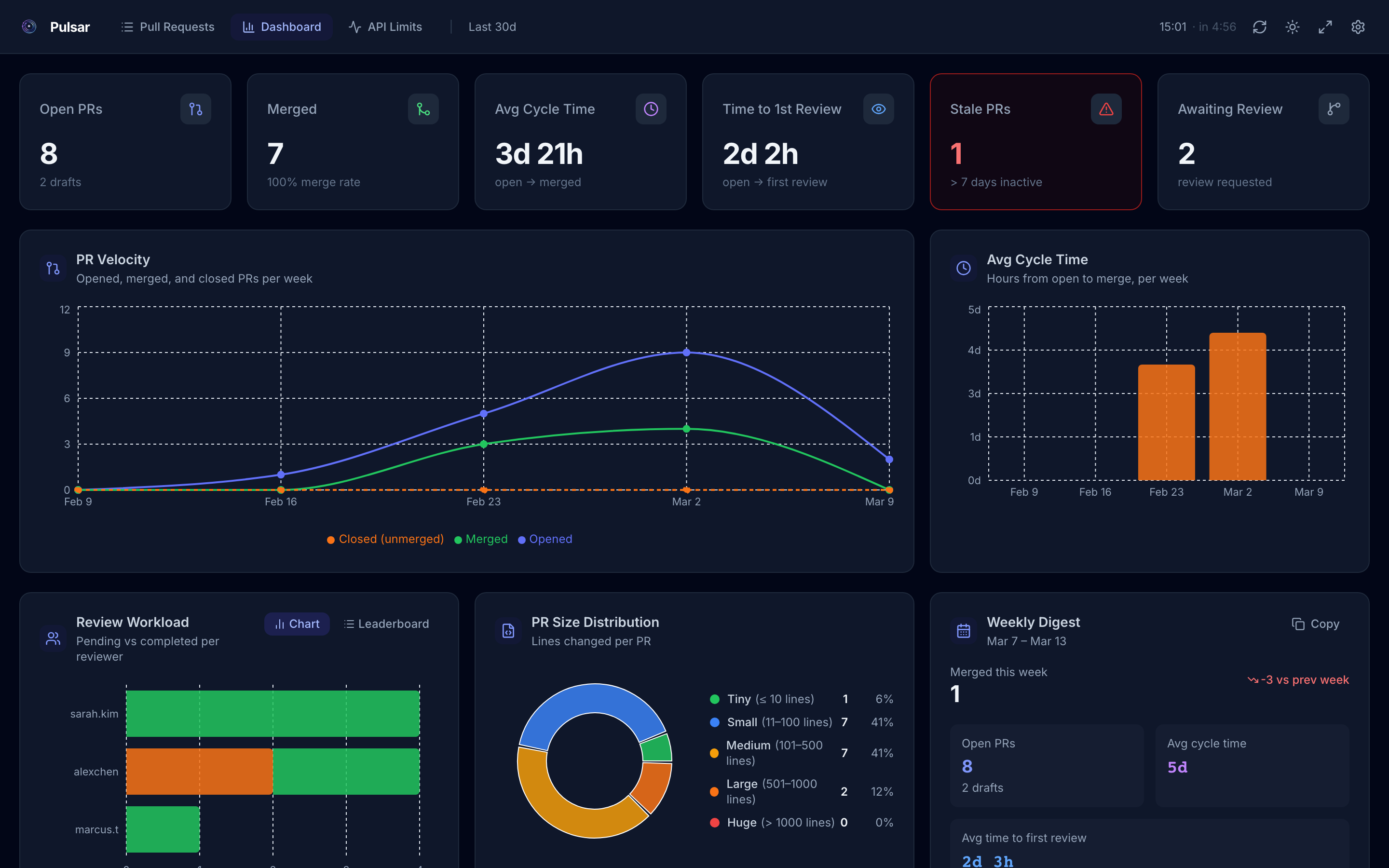 Analytics dashboard